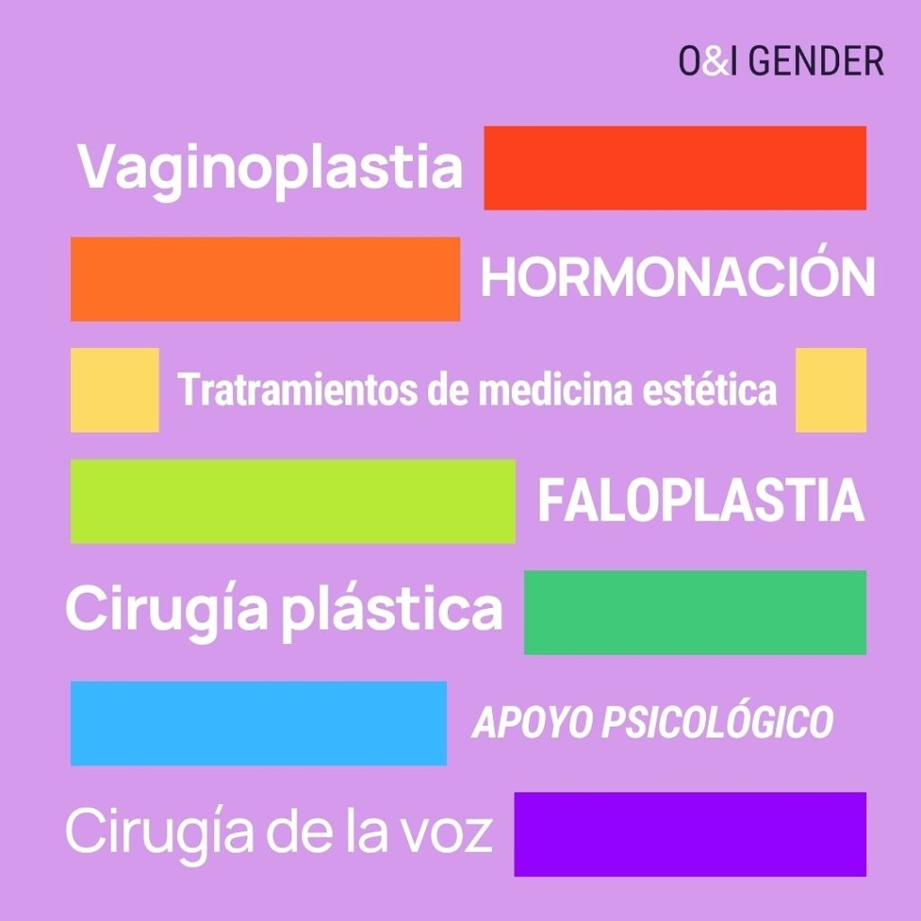 Instagram post from oigender. This post is in position 1.